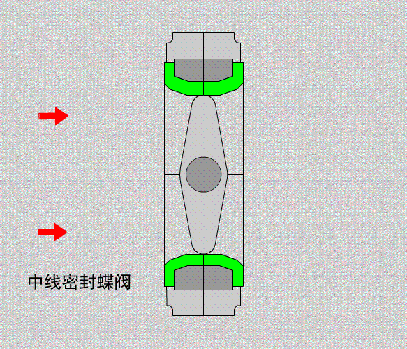 球閥和蝶閥有什么區(qū)別？球閥和蝶閥的區(qū)別是什么？